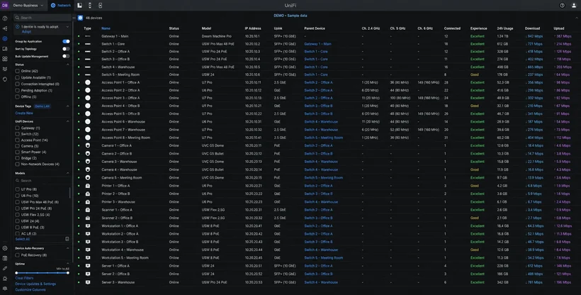 UniFi Network device list showing access points and switches with their models, channels and channel widths.
